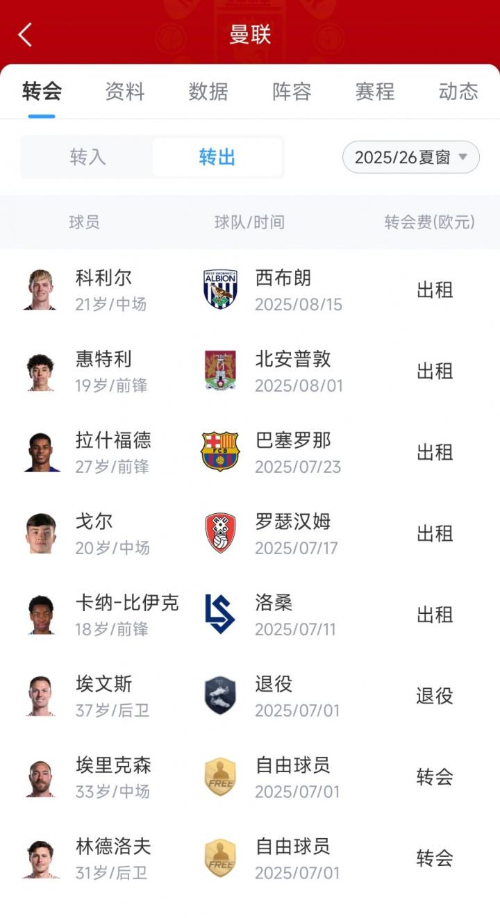 除出曼联名, 摆脱他们都, 此前赛季的