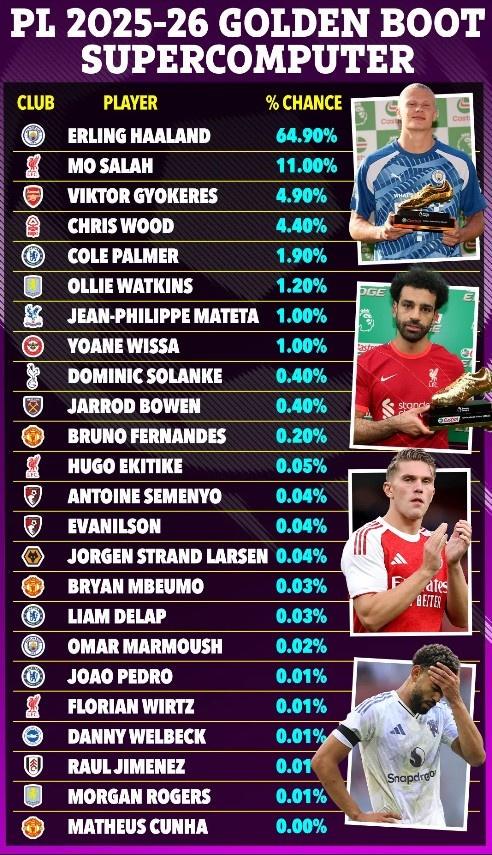 超算预测新 超算预测新