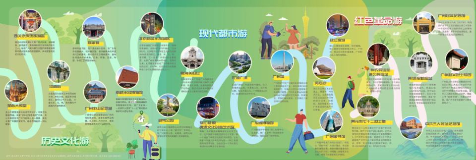 的浅绿色, 遗迹到现代