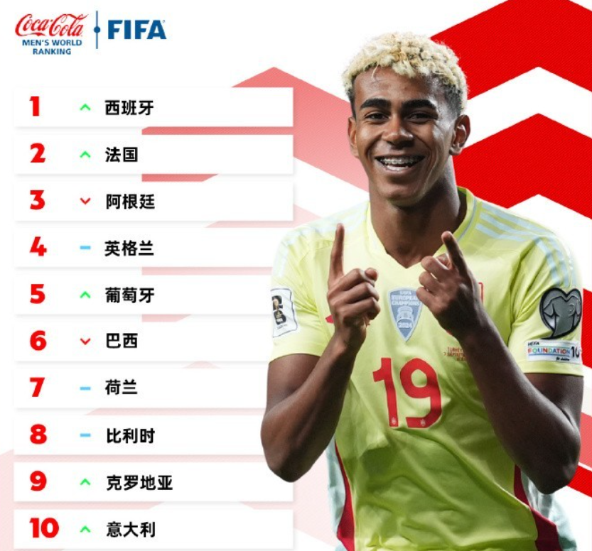 即使世界杯