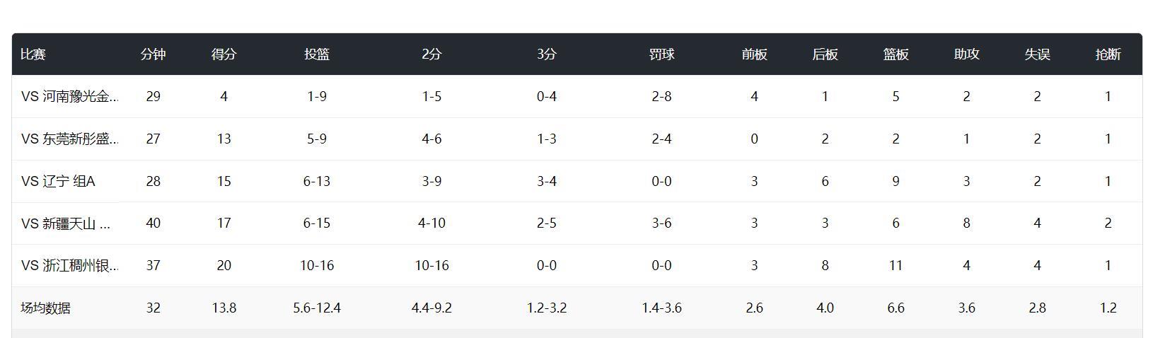 今年她拒绝, img, yid 今年她拒绝, img, yid